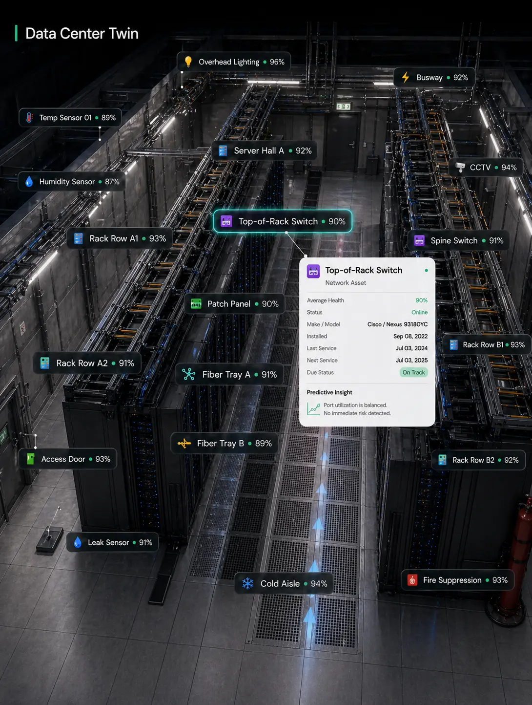 Datacenter