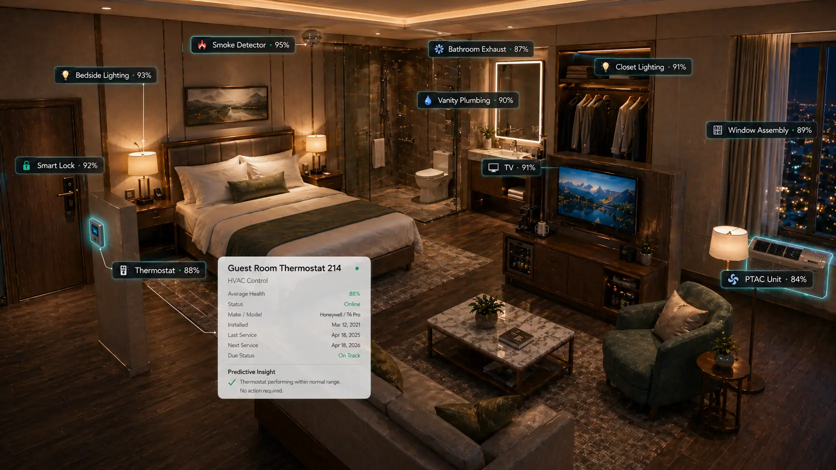 Clickpad for
Hotels