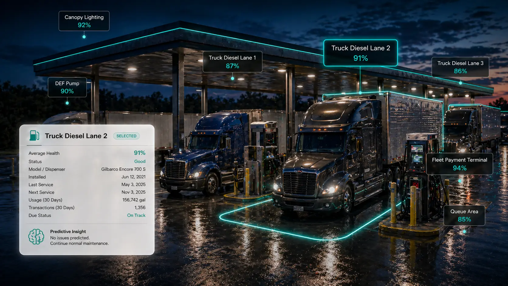 Clickpad for
Truck Stops & Travel Plazas
