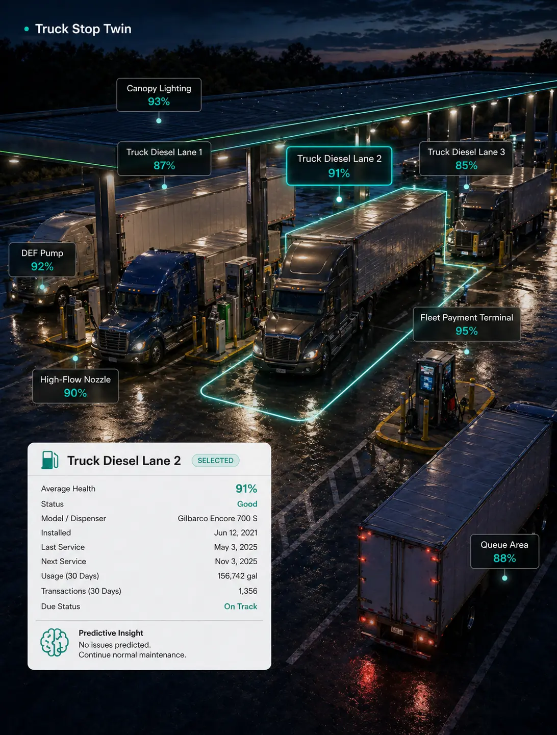 Truck Stop