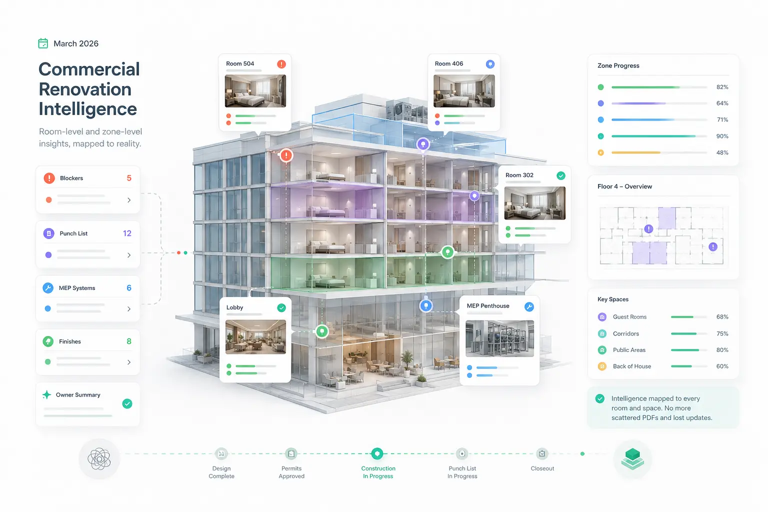 Hotel renovation digital twin with live issue mapping — March 2026