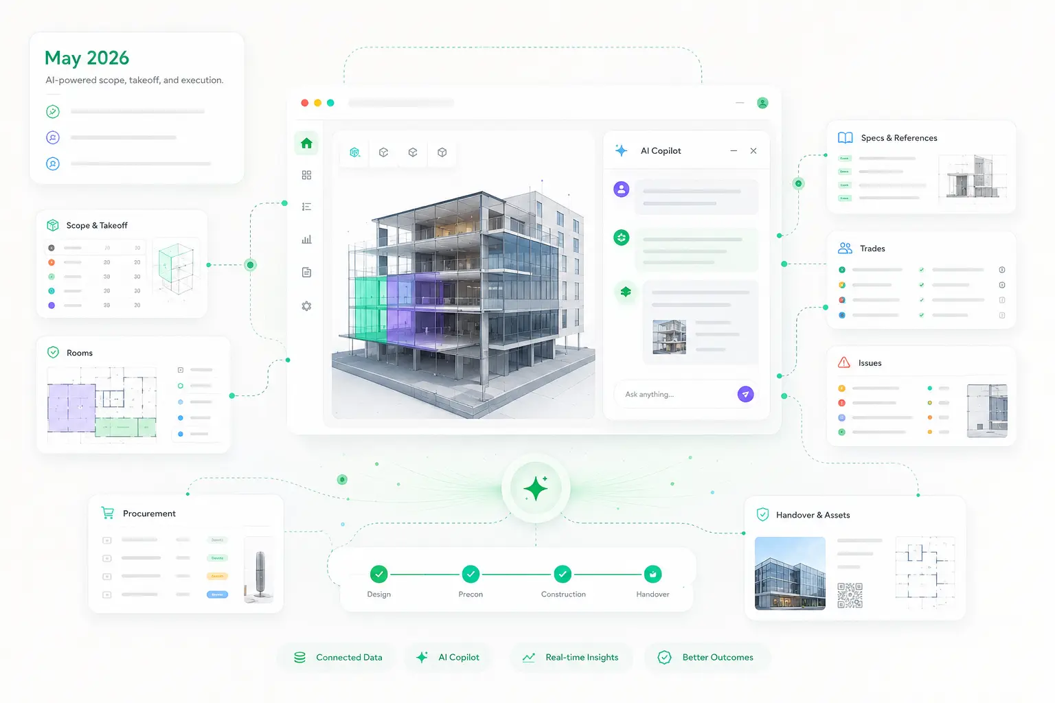 AI copilot connected to BIM, scope, issues, and handover — May 2026