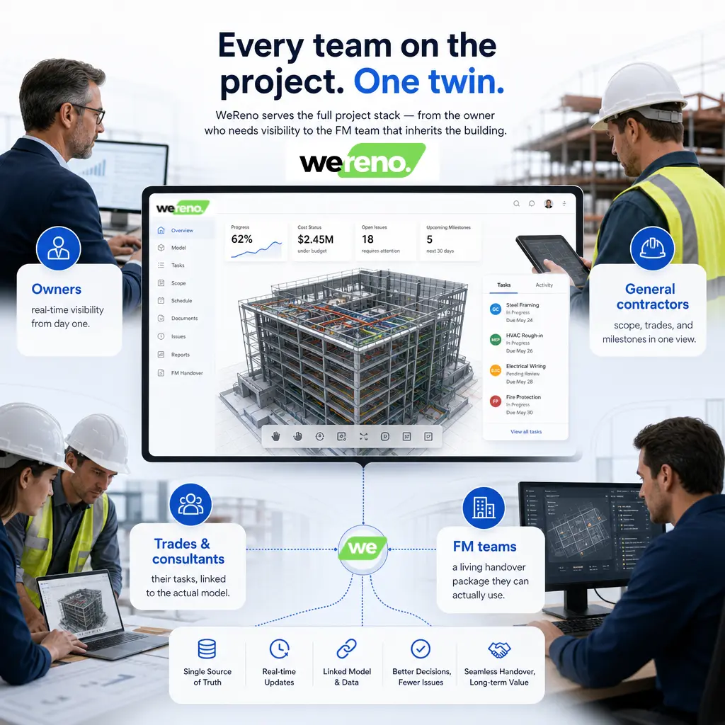 who we build for